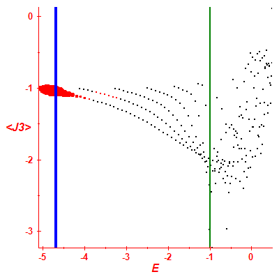 Peres lattice <J3>